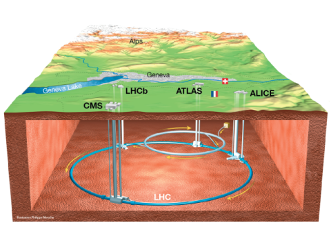 CERN’s extensive underground infrastructural complex housing the Large Hadron Collider (LHC)