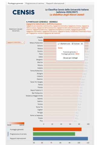 La Classifica Censis delle Università italiane (edizione 2026/2027)