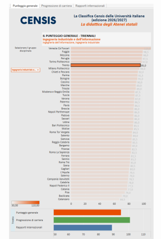 La Classifica Censis delle Università italiane (edizione 2026/2027)